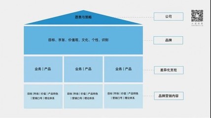 大道恒美品牌管理 解碼「大品牌戰(zhàn)略」體系與實(shí)踐賦能