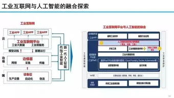 智能制造的四重天 網(wǎng)絡(luò)科技研發(fā)驅(qū)動的產(chǎn)業(yè)革命