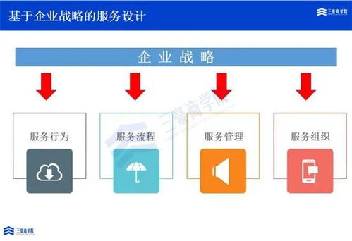 三豪商學(xué)院深度解讀華為ITR變革 從服務(wù)體系問題到解決運(yùn)作與信息系統(tǒng)運(yùn)行維護(hù)服務(wù)的演進(jìn)